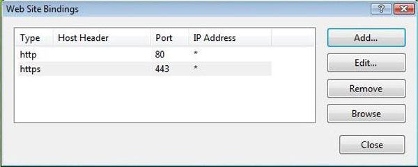 Web Site Bindings - Summary